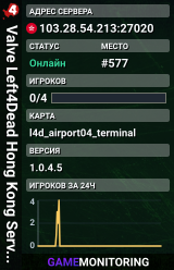 Valve Left4Dead Hong Kong Server (srcds1029-hkg1.141.6)