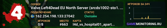 Valve Left4Dead EU North Server (srcds1002-sto1.181.28)