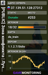 [PUBLIC] Зона конфликта | Лучший пинг