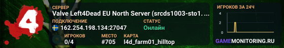 Valve Left4Dead EU North Server (srcds1003-sto1.181.33)
