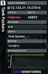 Tank Fuckers