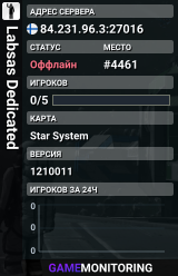 Labsas Dedicated