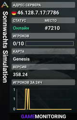 Sonnwachts Simulation