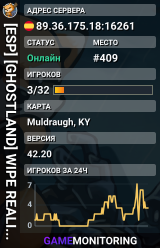 [ESP] [GHOSTLAND] WIPE REALIZADO 04/09/26 (10:00 a.m Peninsular