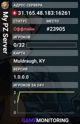 My PZ Server