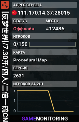 [反梦世界]/7.30开/四人/二倍一硫CN/萌新乐园/无