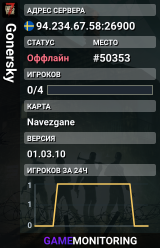 Gonersky