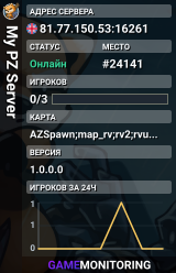 My PZ Server
