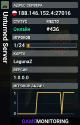 Unturned Server