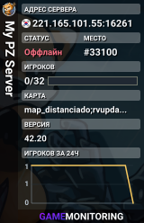 My PZ Server