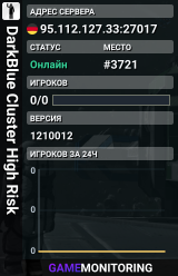 DarkBlue Cluster High Risk