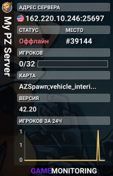 My PZ Server