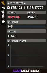 Ggoworld