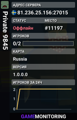 Private 9845