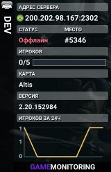 DEV