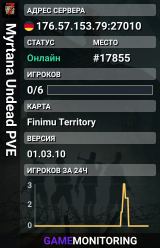 Myrtana Undead PVE