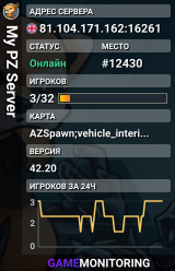 My PZ Server