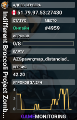 Indifferent Broccoli Project Zomboid Server