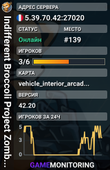 Indifferent Broccoli Project Zomboid Server