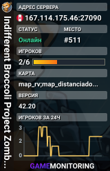 Indifferent Broccoli Project Zomboid Server