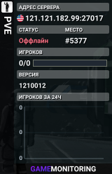 PVE
