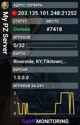 My PZ Server