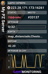 My PZ Server