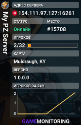 My PZ Server