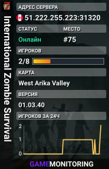 International Zombie Survival