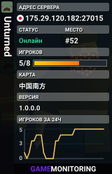 Unturned
