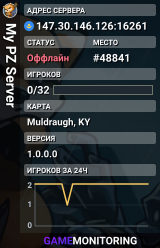 My PZ Server