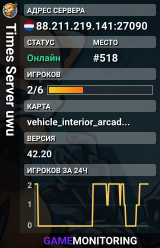 Times Server uwu