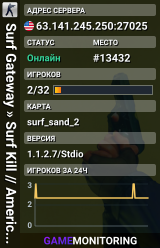 Surf Gateway » Surf Kill // Americas