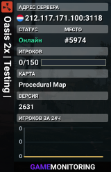Oasis 2x | Testing |
