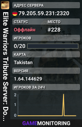 Elite Warriors Tribute Server: Domination [beta test updated]