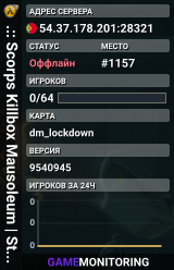 .:: Scorps Killbox Mausoleum | Stats ::.
