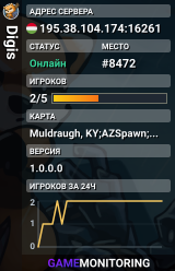 Digis