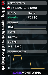 4Netplayers Weterani Bez Majtek