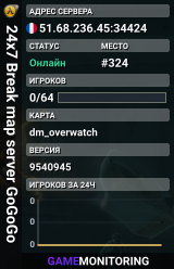 24x7 Break map server GoGoGo