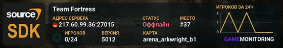 Team Fortress