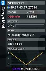 Garry's Mod