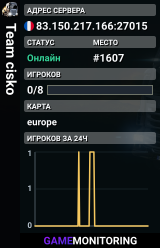Team cisko