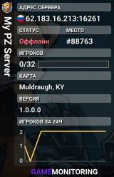 My PZ Server