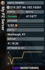 My PZ Server