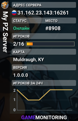 My PZ Server