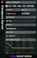 Famipura Server