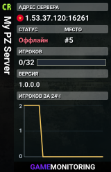 My PZ Server