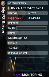 My PZ Server