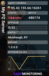 My PZ Server