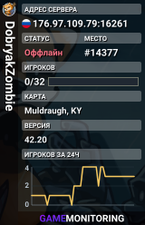 DobryakZombie